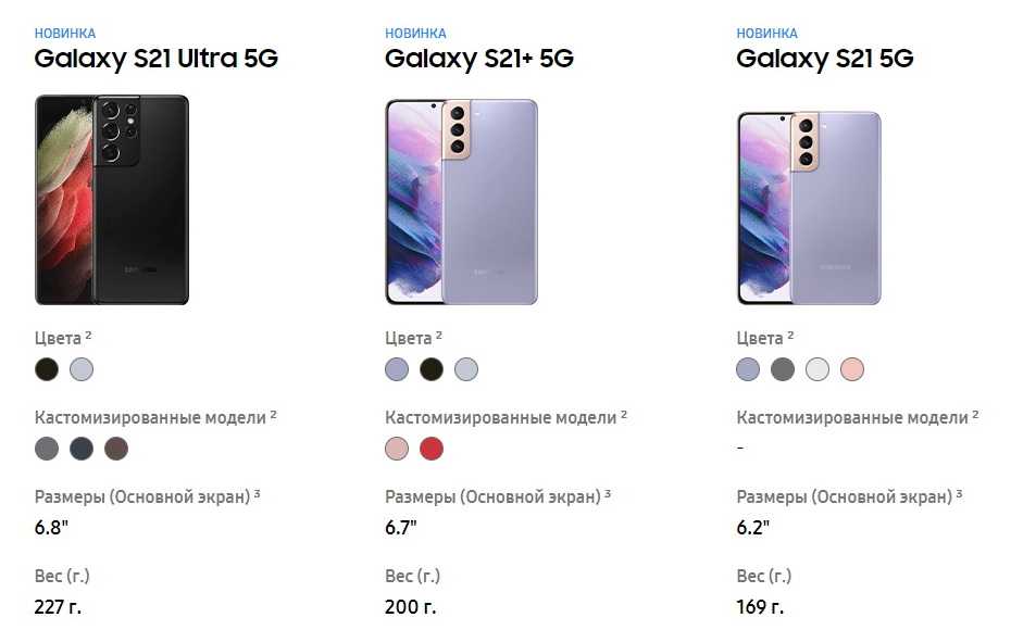 Samsung galaxy s21 fe: обзор