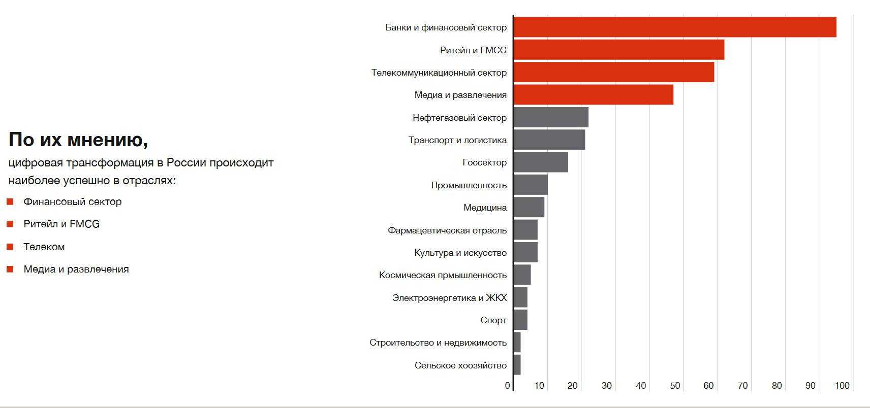 Сельскохозяйственные компании по странам