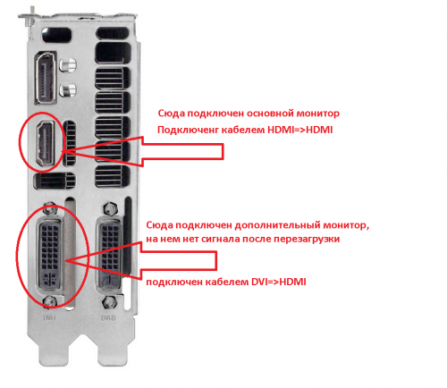Компьютер включается, но не выводит изображение на монитор.