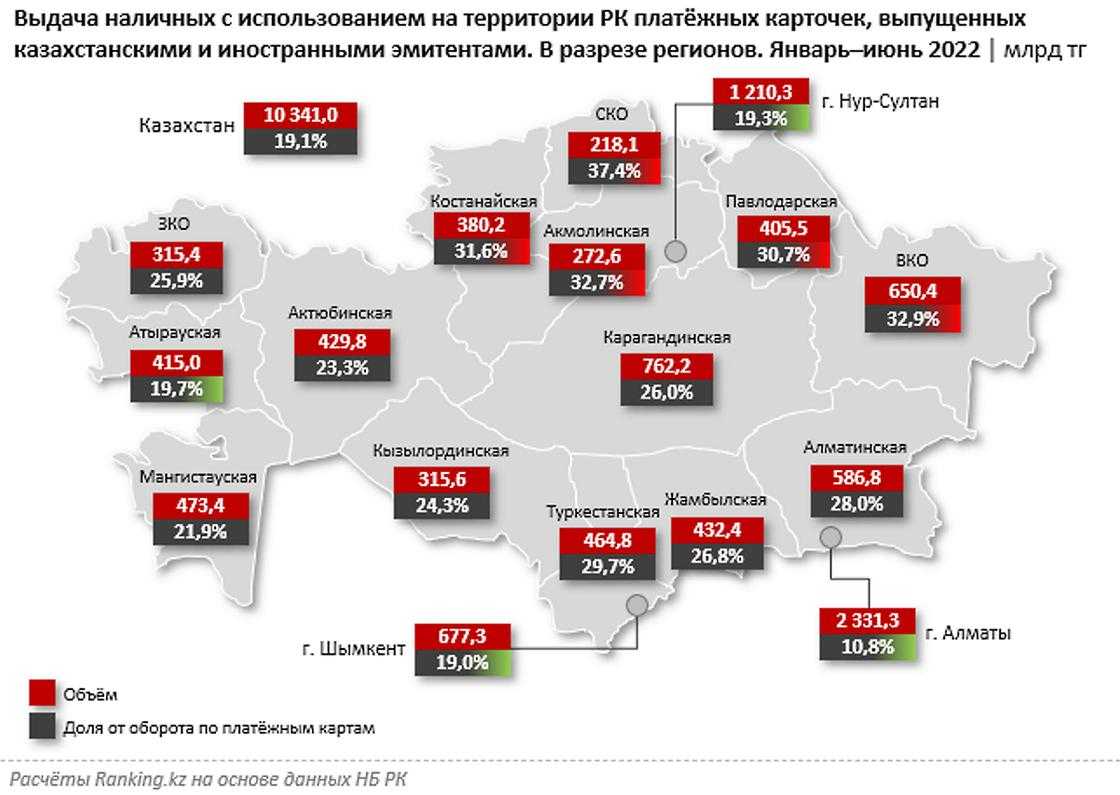 Купить хостинг в казахстане 2023