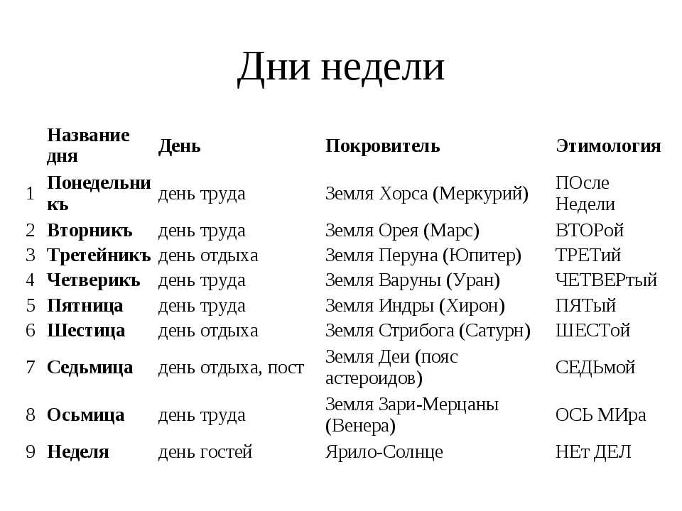 26 апреля
