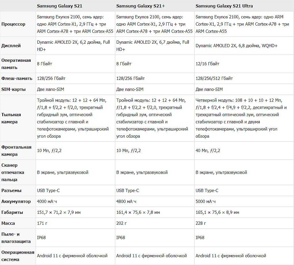 Красивее, но дешевле: каким будет galaxy s21 и сколько он будет стоить