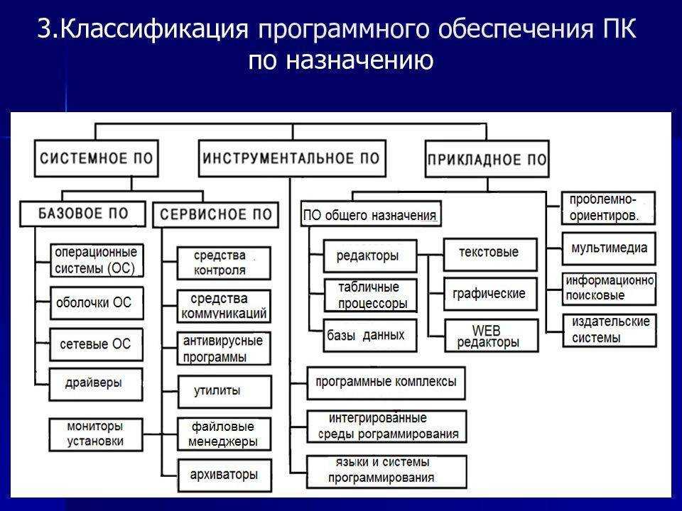 Что такое робот?