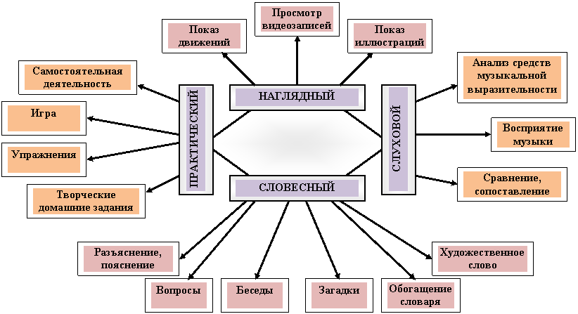 Список графических редакторов: топ - 9 для компьютера