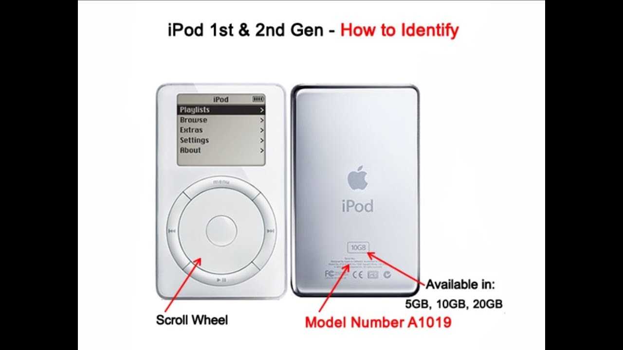 Как подключить ipod к домашней стереосистеме для музыки
