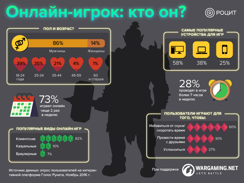 Тенденции индустрии видеоигр 2022 года: облачные игры, киберспорт, ar, vr и мобильные игры - «бизнес-журнал» — российский деловой журнал