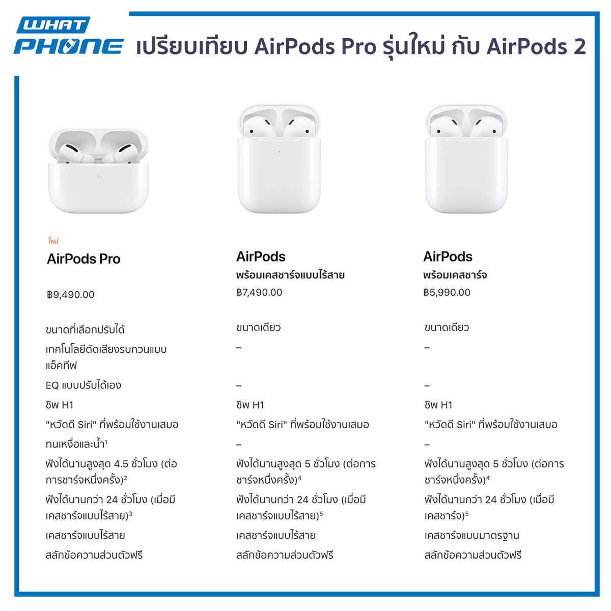 Airpods 2 поколения vs airpods 1 поколения: что нового? - it-here.ru