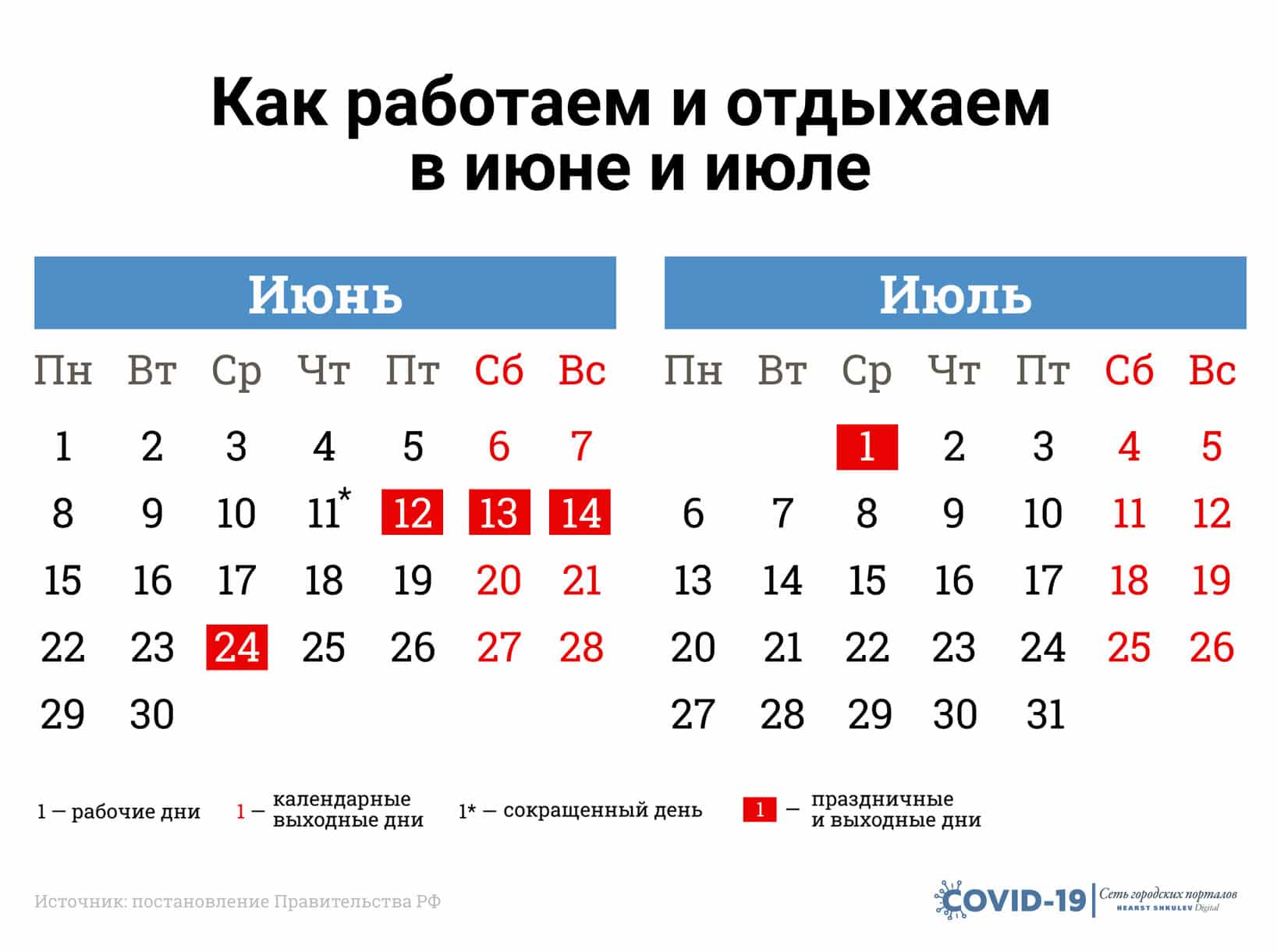 6 июля 2024 года — какой сегодня праздник, приметы, что нельзя делать, народный календарь