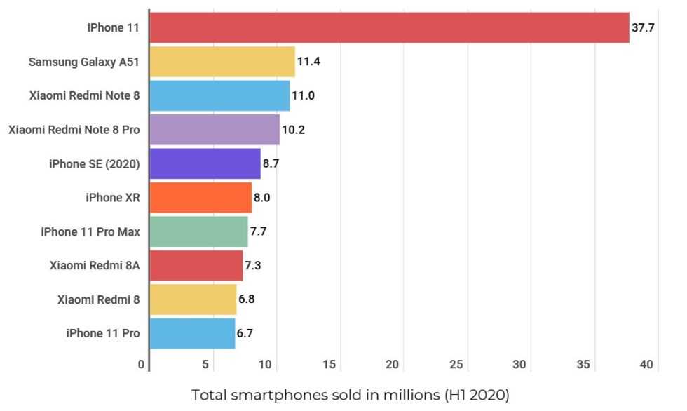 Лучшие планшеты samsung в 2023 году