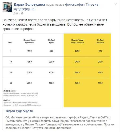 Тариф экспресс в яндекс такси что это такое?