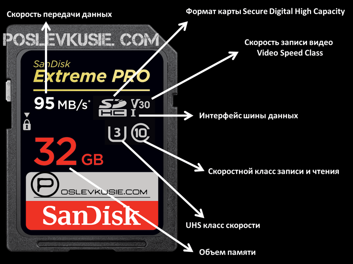 Какую карту памяти выбрать – для смартфона, планшета и фотоаппарата