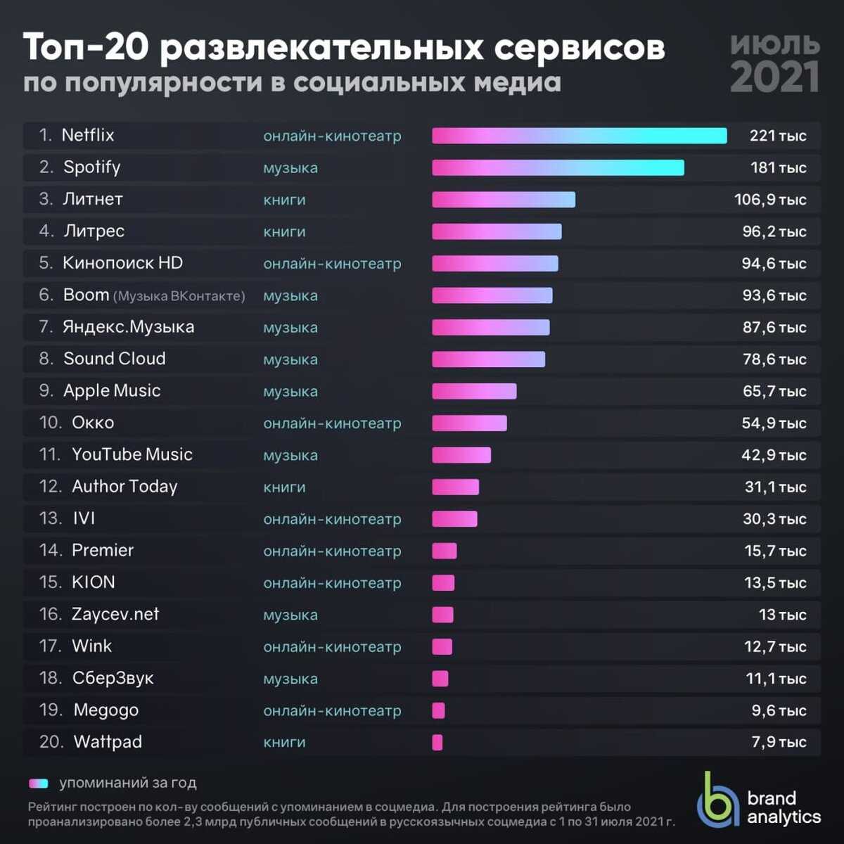 Рейтинг кэшбэк-сервисов: топ-7 самых лучших в россии в 2021