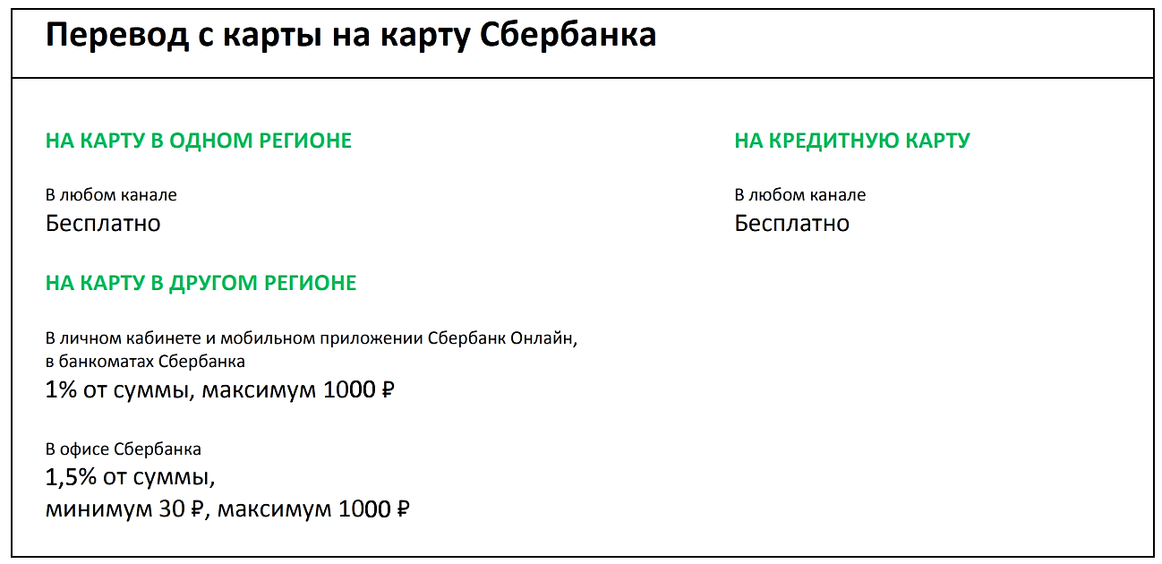 Сбербанк - антидонор с 1 августа. переводы со всех карт ("стягивание") - с комиссией