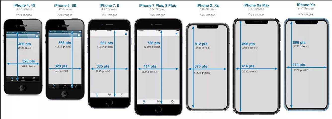 Iphone 6s. обзор и впечатления