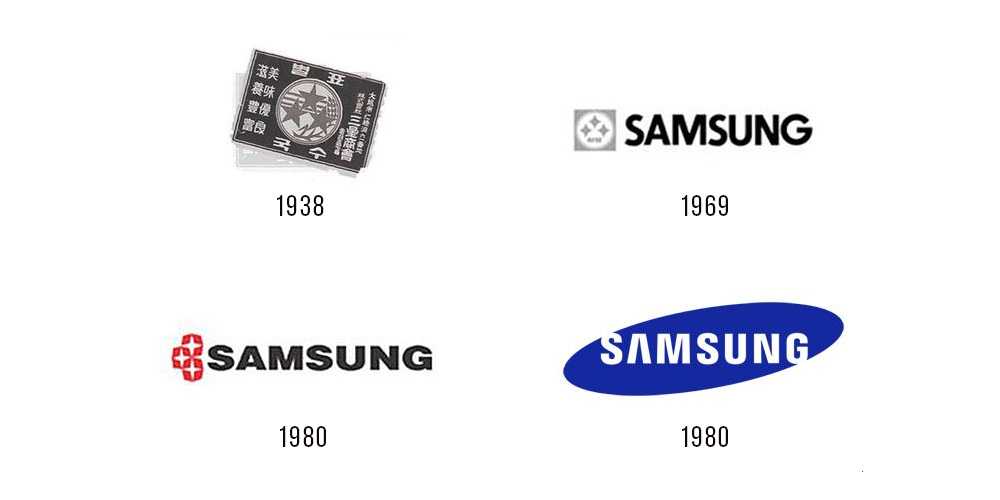 Краткая история компании samsung с момента основания в 1938 году по наши дни