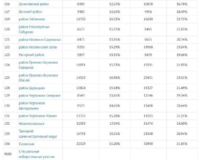 12 лучших моделей ноутбуков в декабре 2023 🚀 детальный гид по выбору оптимальной модификации 💼