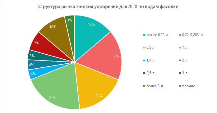 Топ-10 стран по производству минеральных удобрений