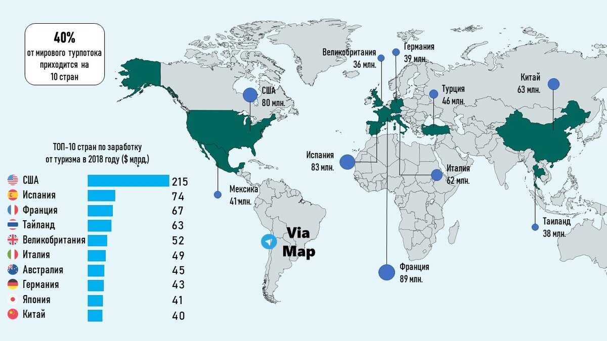 Top 10 travel retail companies across the globe [2023]