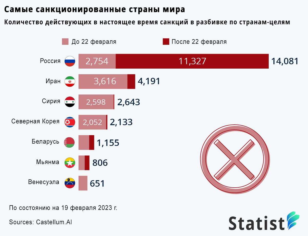 В этой статье мы рассмотрим страны, которые находятся под санкциями, причинами их введения и ознакомимся с экспертными оценками эффективности санкций