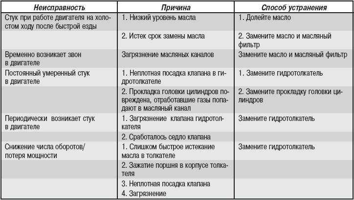 Ремонт iphone: какие поломки наиболее часто встречаются