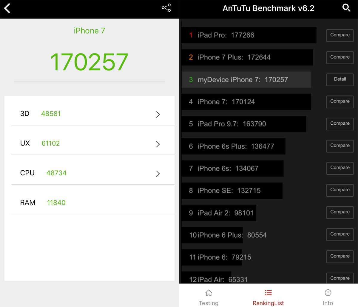 Испытания производительности: сколько баллов набирает iphone 12 pro max в antutu