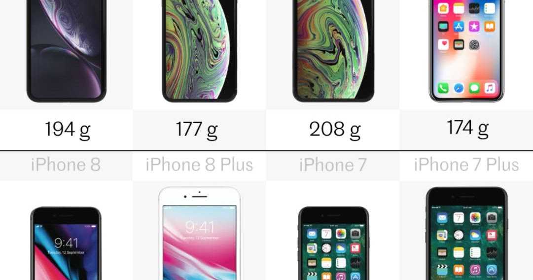Apple iphone xs vs apple iphone xs max