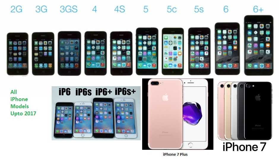 Откройте для себя хронологию поколений iphone