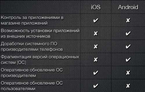 6 лучших приложений для родительского контроля на телефоне