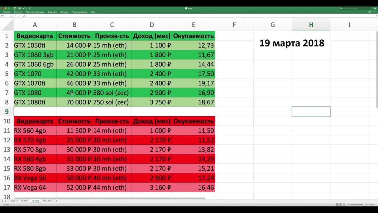 Как заработать на майнинге в 2023 году
