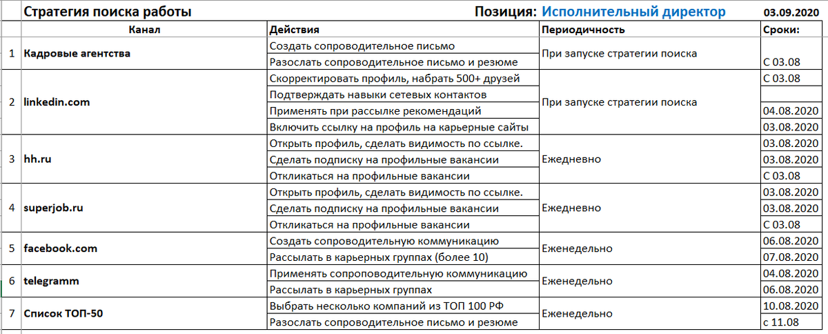 Лучшие рекрутинговые сайты