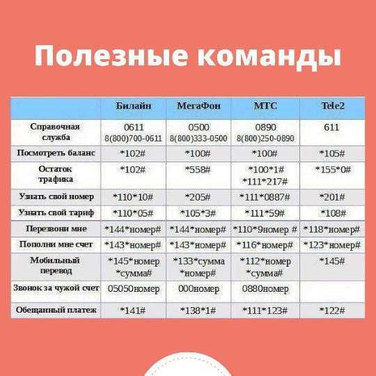 Полезные короткие ussd команды мтс – список кодов