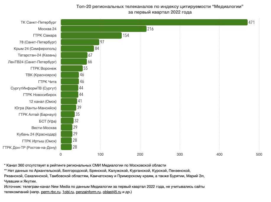 Топ-10 самых дорогих брендов мира в 2022 и 2023 году: самые богатые компании планеты