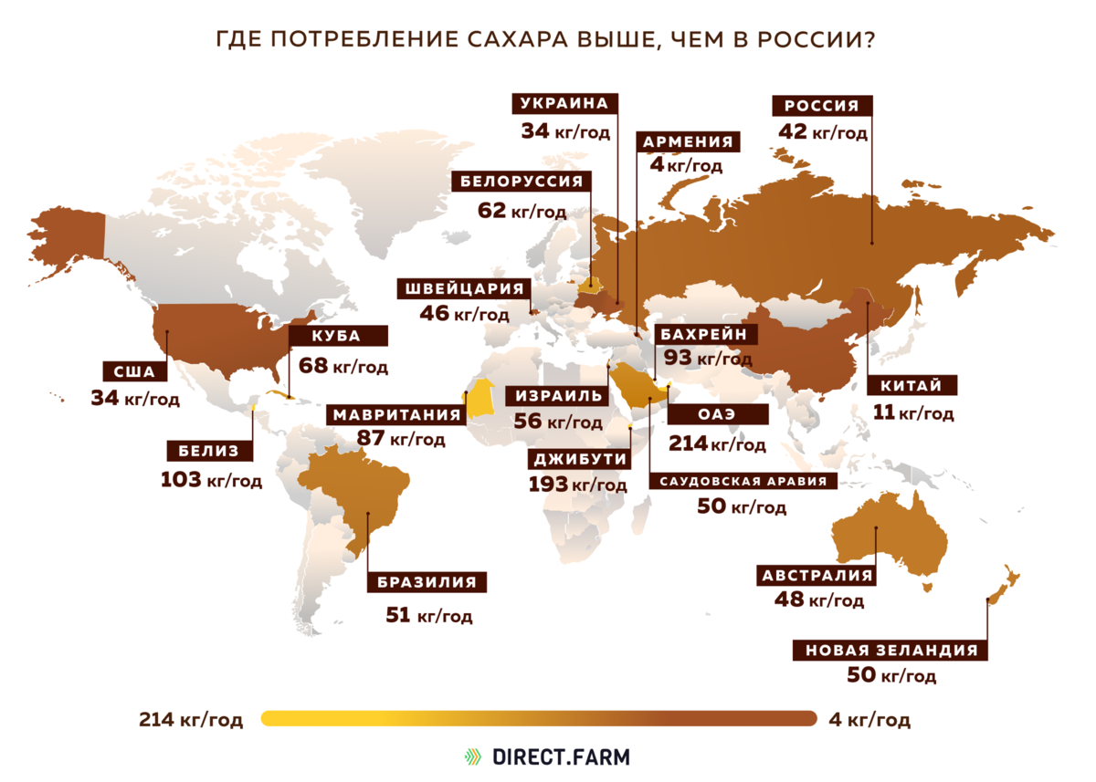 Список самых крупных производителей сахара: 5 лидеров мировой индустрии