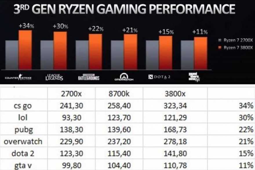 Is oloy memory any good? oloy ram review – art of pc