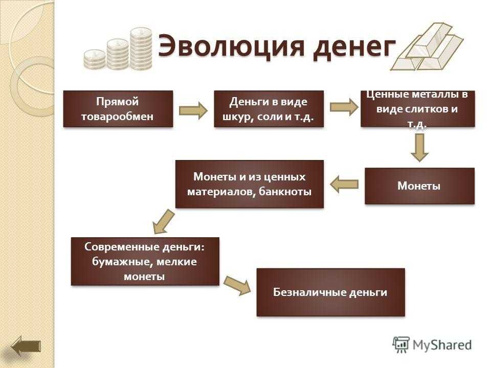 Урок 6: деньги - 100urokov.ru