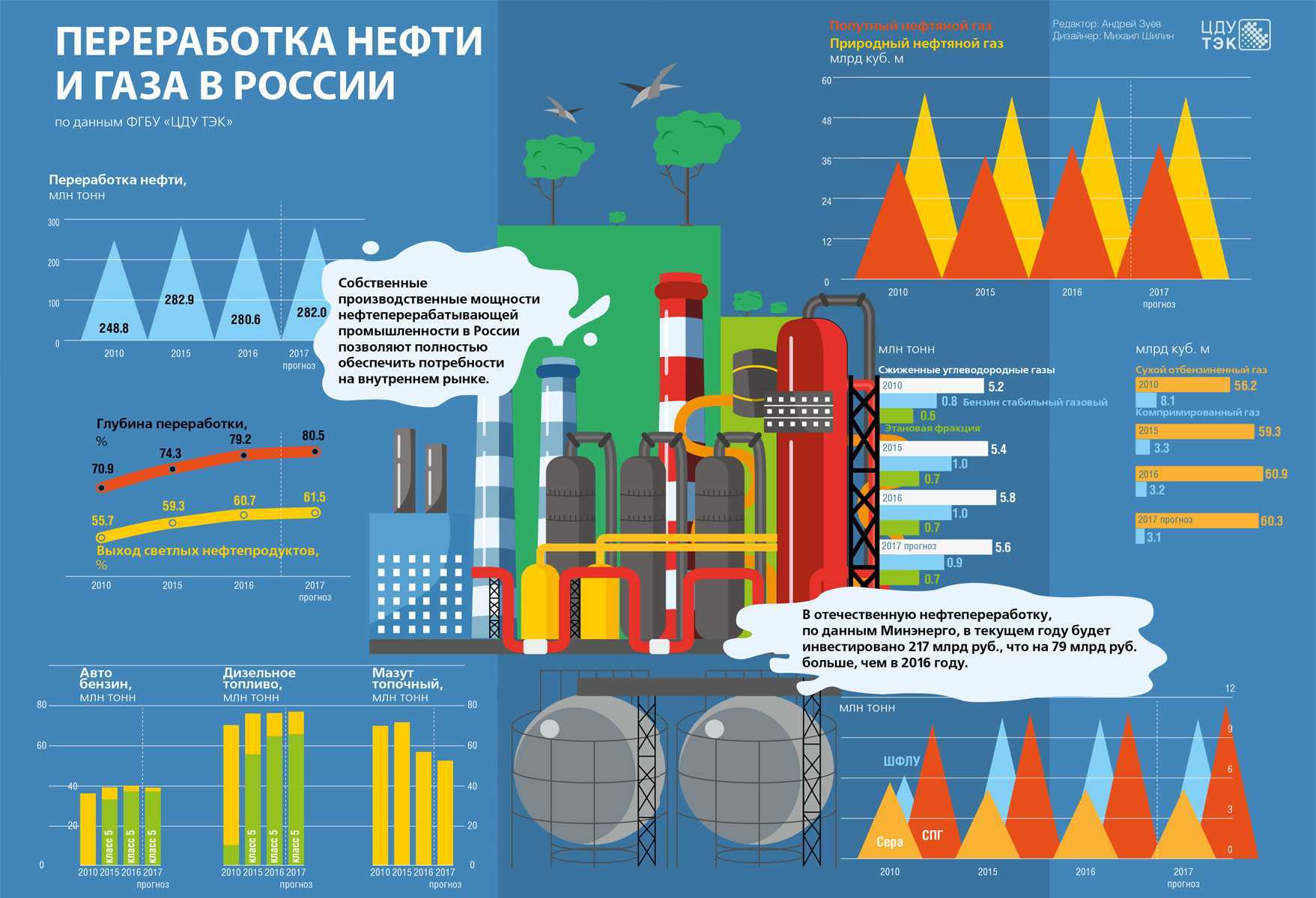 Рейтинг стран по запасам и добыче газа: место россии в списке