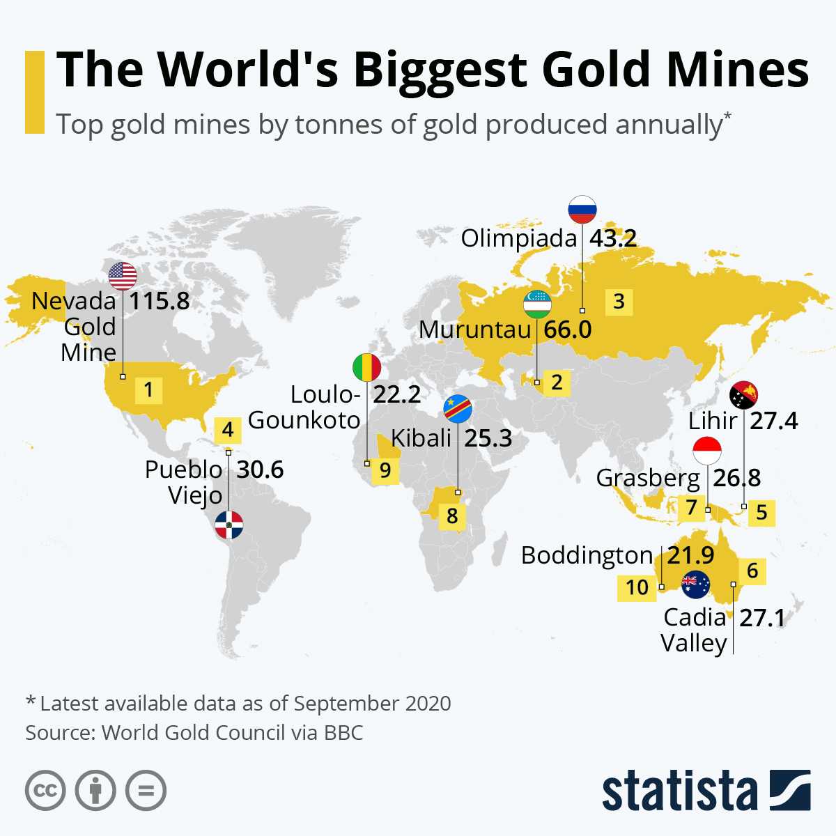 Самые дорогие компании мира: обзор рейтингов forbes и fortune