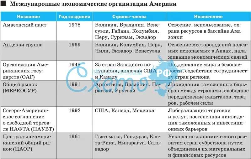 Члены Обсе Перечисление