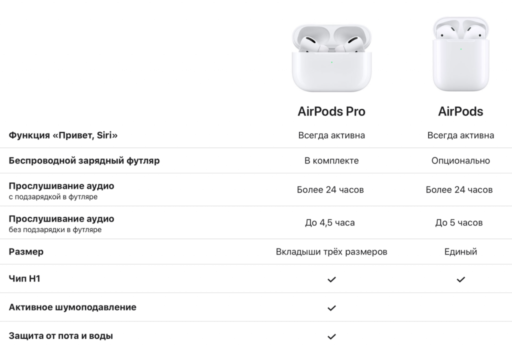 Отличия аирподс и аирподс про. сравнение аирподс и аирподс про | guide-apple