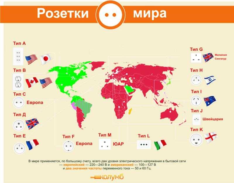 Новости интернета и современных технологий