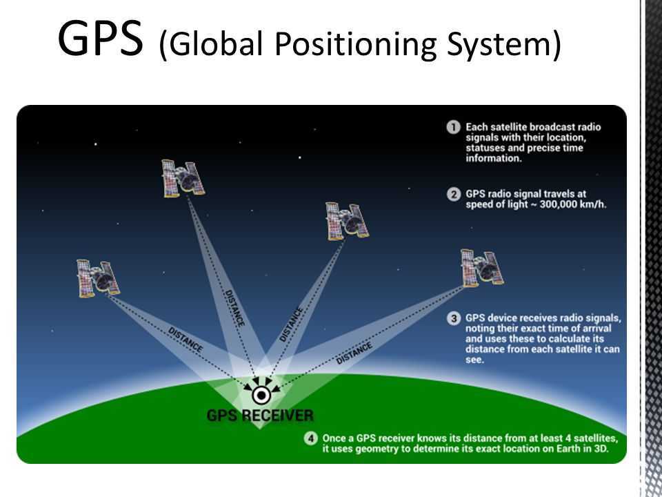 Gps и глонасс: что это, как работает и в чем разница?