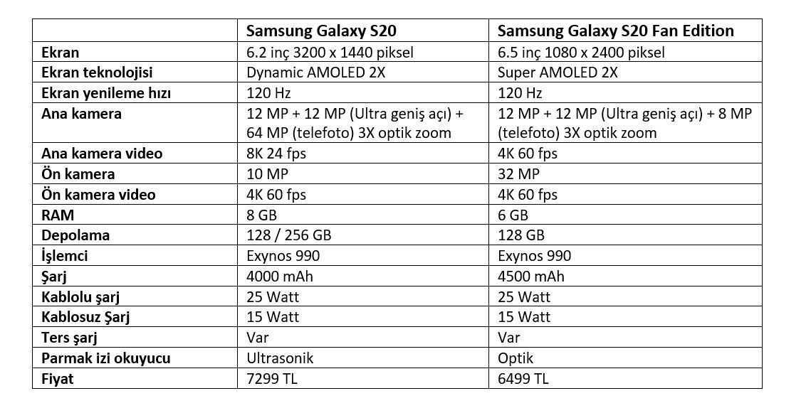 Обзор samsung galaxy s21 fe стоит ли покупать?