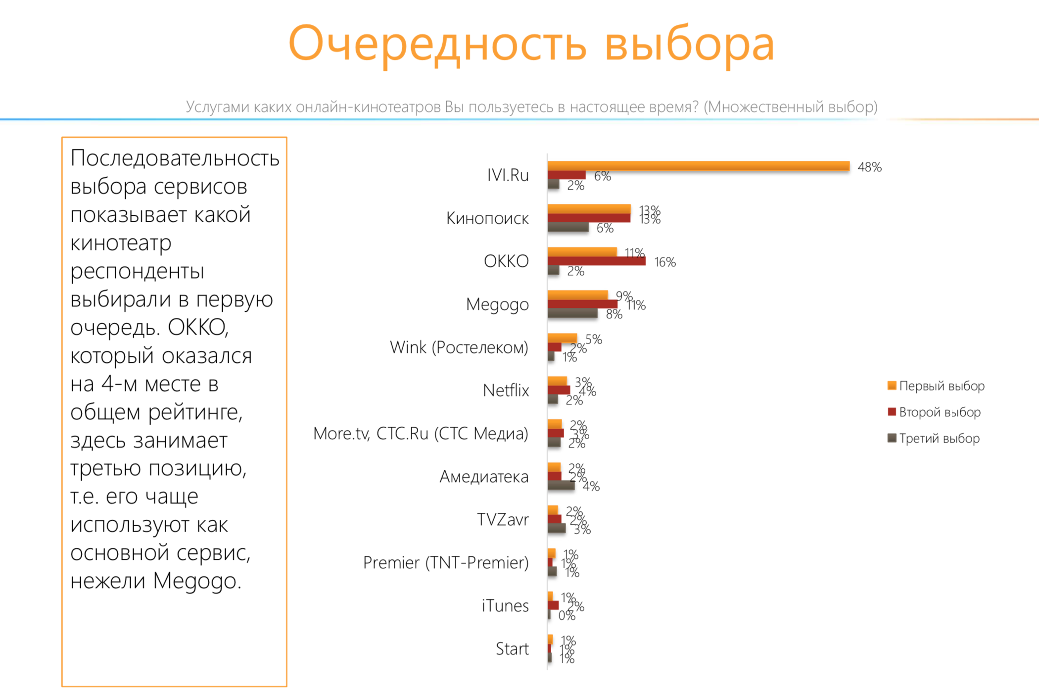 10 популярных сервисов для просмотра фильмов: выбираем лучший