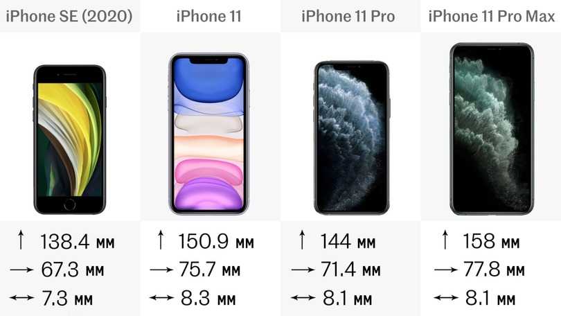 Сравнение iphone se и iphone se 2020: пора обновляться?