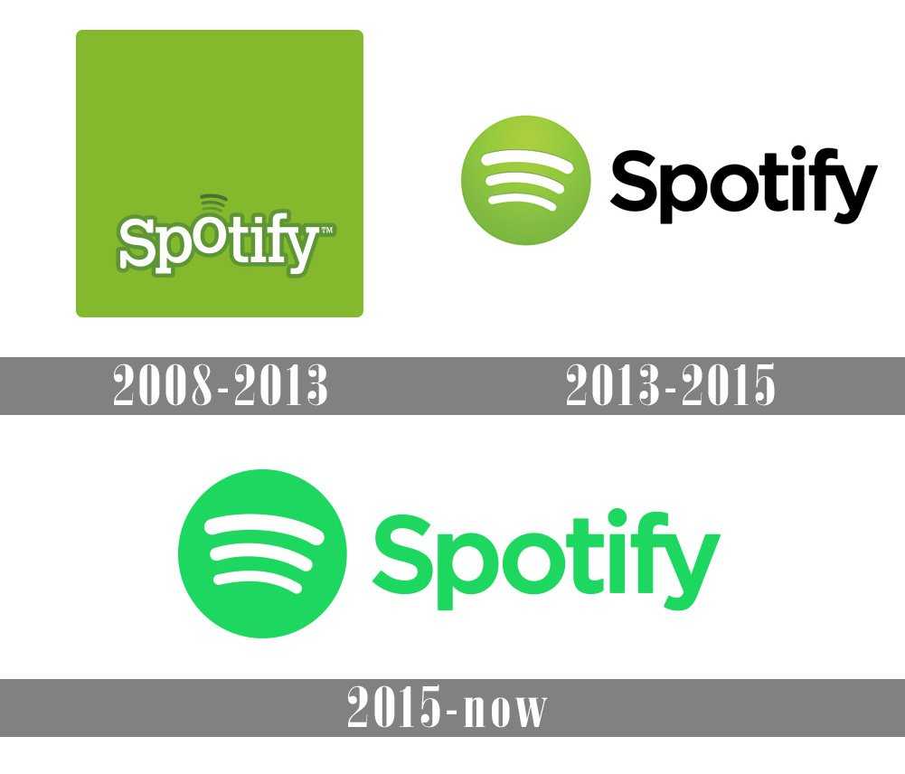 Spotify теперь в россии! что это, дата выхода, как пользоваться