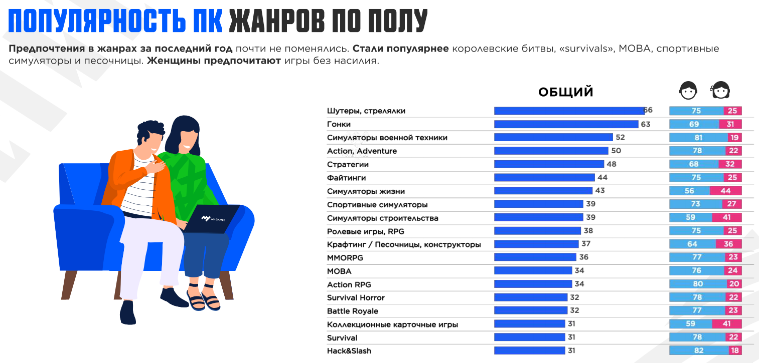 Выбор редакции