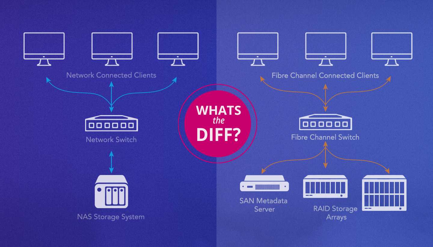 The best nas under $500 of 2023