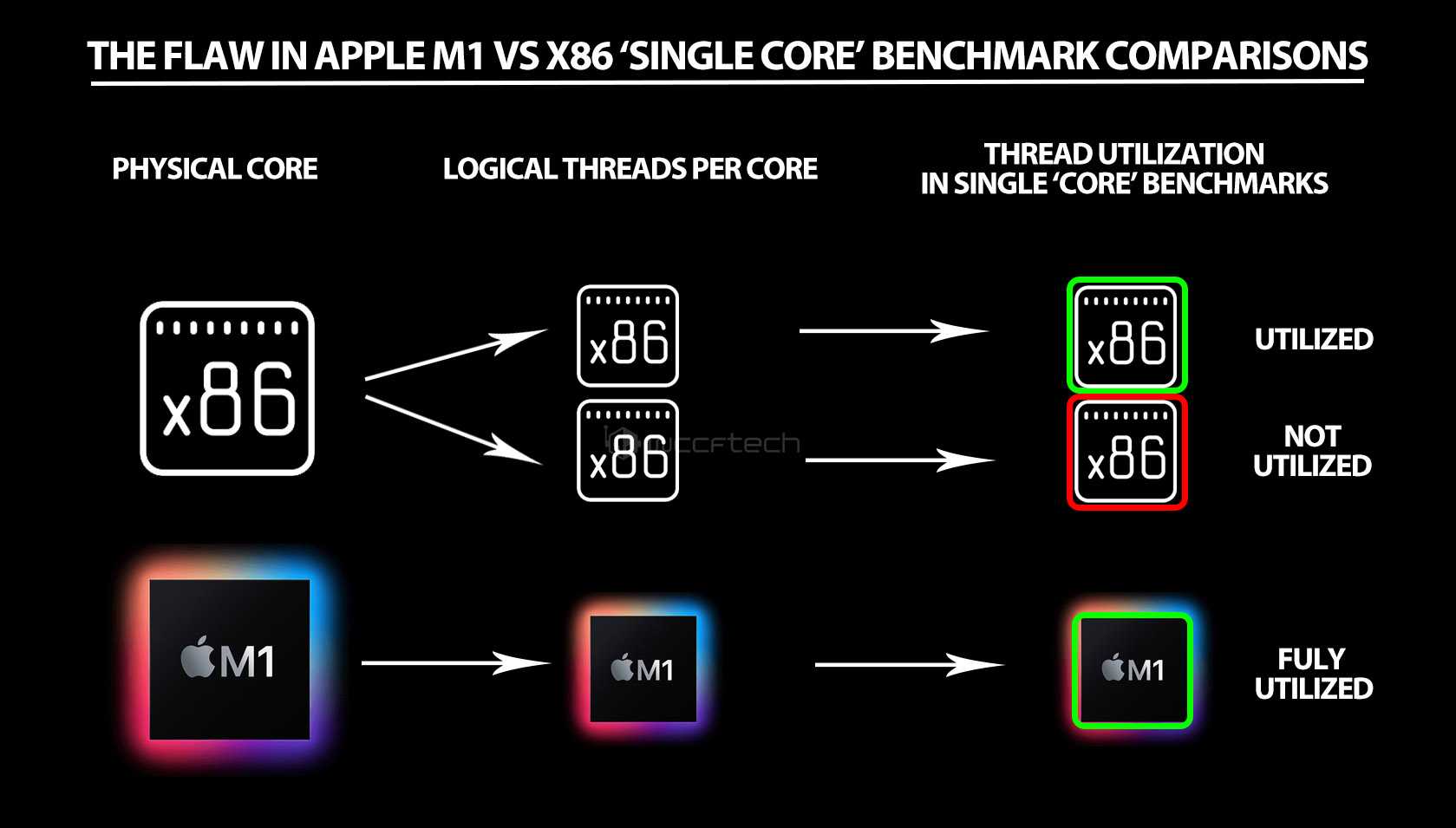 完全無料！mac/iphoneアプリと m1 macの互換性をチェック｜imobie