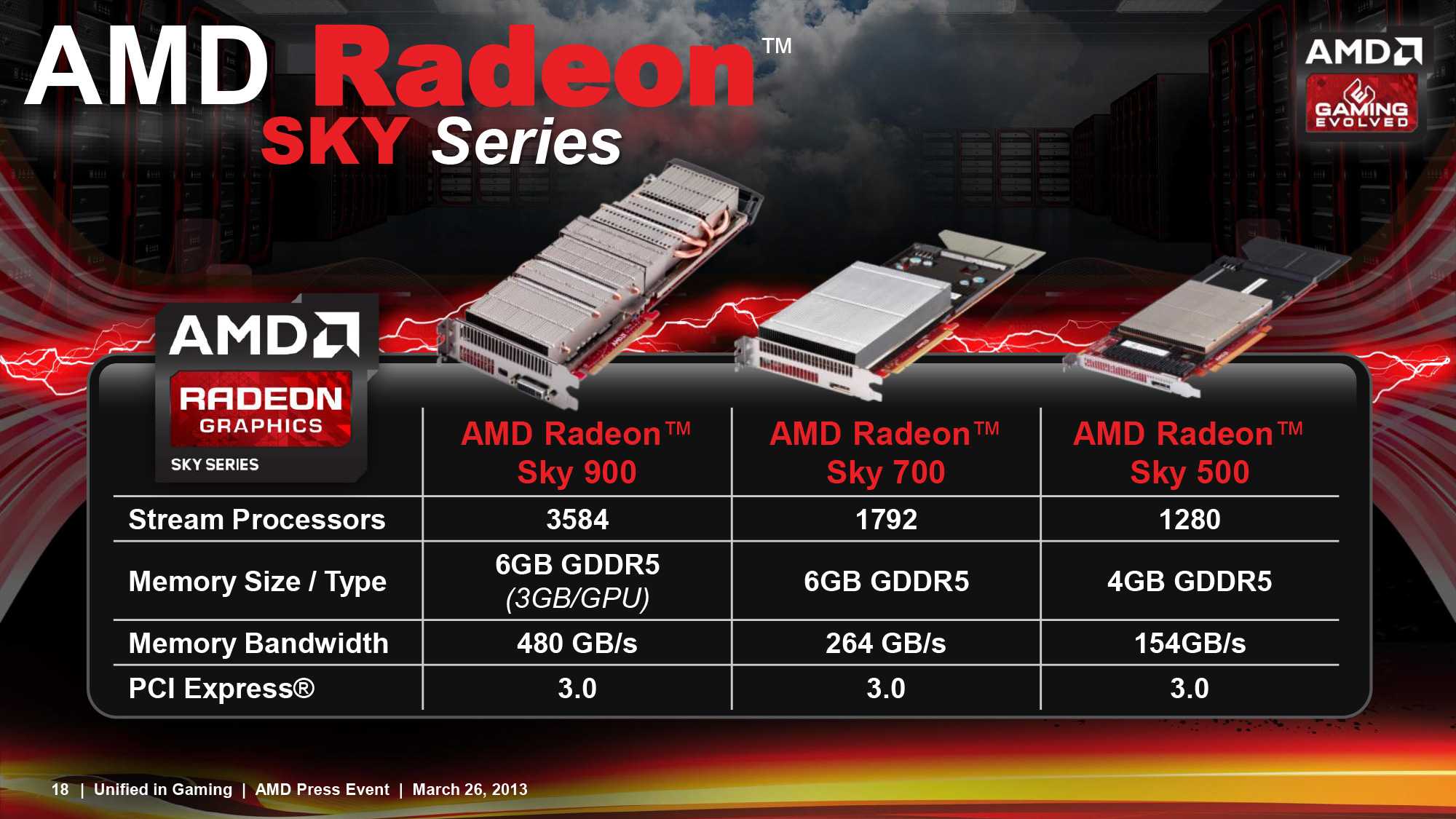 The end of an era: amd discontinues pre-2016 gcn gpu support