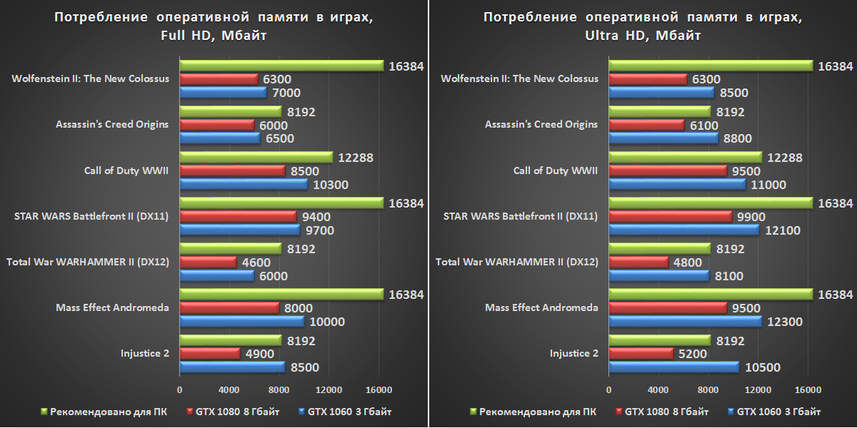 🖥️лучшие модули оперативной памяти для игрового пк на 2023 год